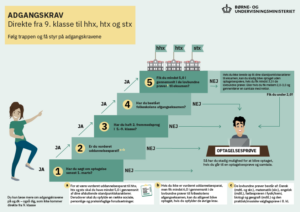 Adgangskrav fra 9. kl.